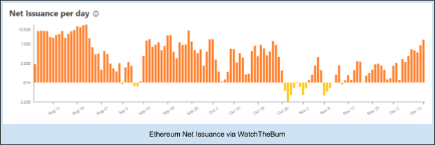 Ethereum EIP-1559 burn mechanism
